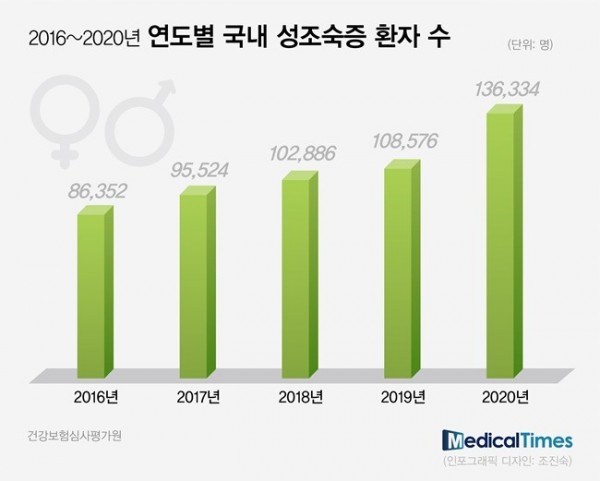 연도별_성조숙증_환자수2.jpg